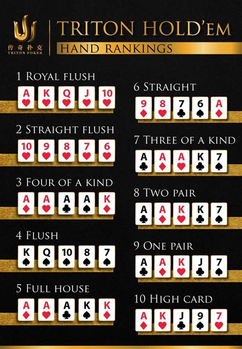 short deck poker rankings